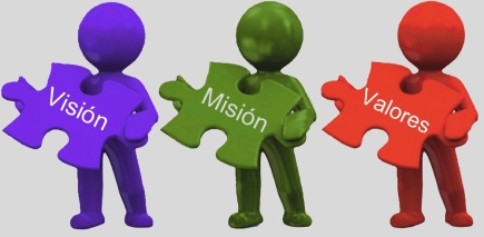 Mision, Vision, Valores
